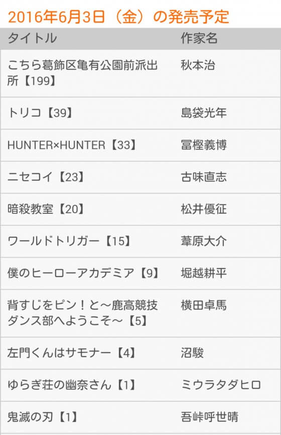 漫画HUNTER×HUNTER33巻が2016年6月3日に発売決定